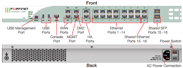 Fortinet FortiGate 100D Description