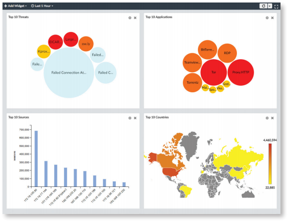 FortiView - Powerful Network Visibility