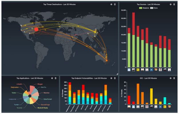 Network Operation Center (NOC) and Security Operation Center (SOC)