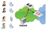 RADIUS Accounting Login