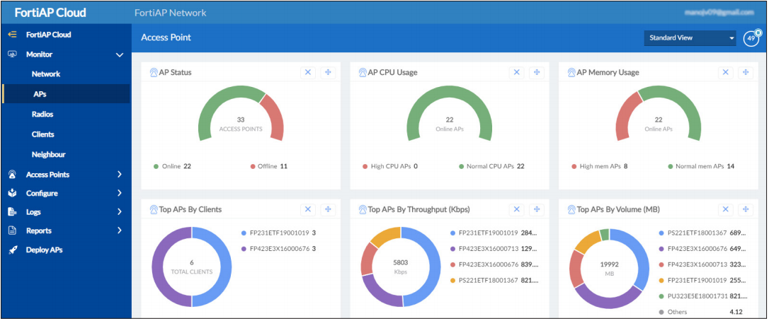 FortiAP Cloud Highlights