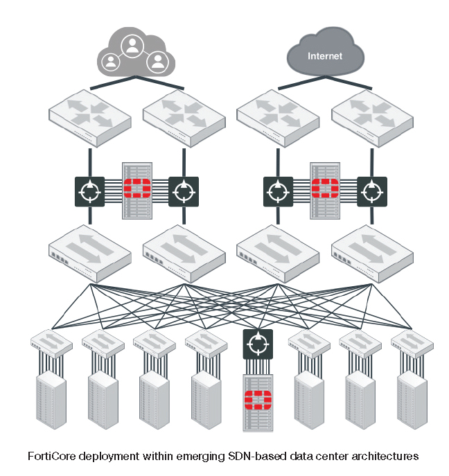 Next Generation Data Center Security