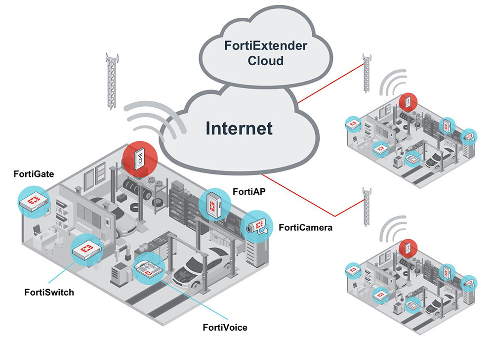 Diagram Network Connectivity