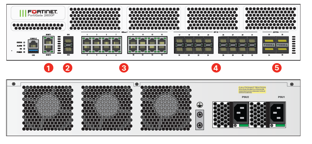 FortiGate 2600F Hardware