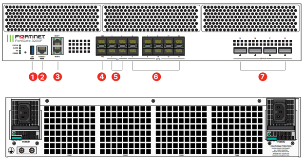 FortiGate 3200F Hardware