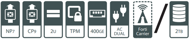 FortiGate 3200F Hardware