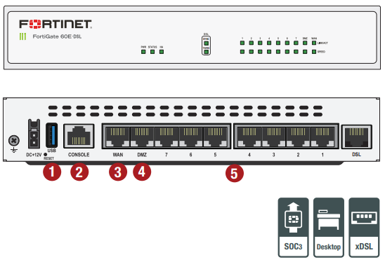 FortiGate 60E-dslj