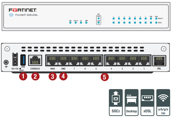 FortiWifi 60E-dslj