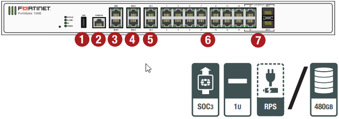 FortiGate 100E-101E