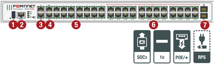 FortiGate 140E POE