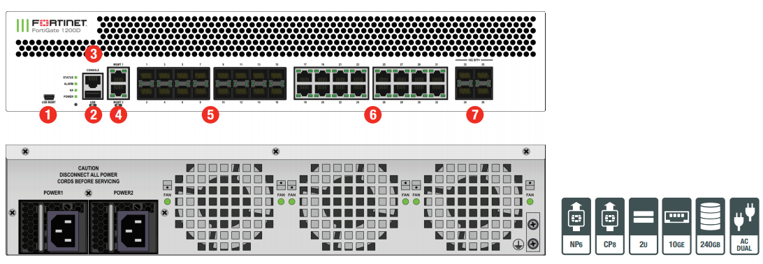 FortiGate 1200D Front and Rear