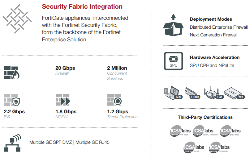 Security Fabric Integration