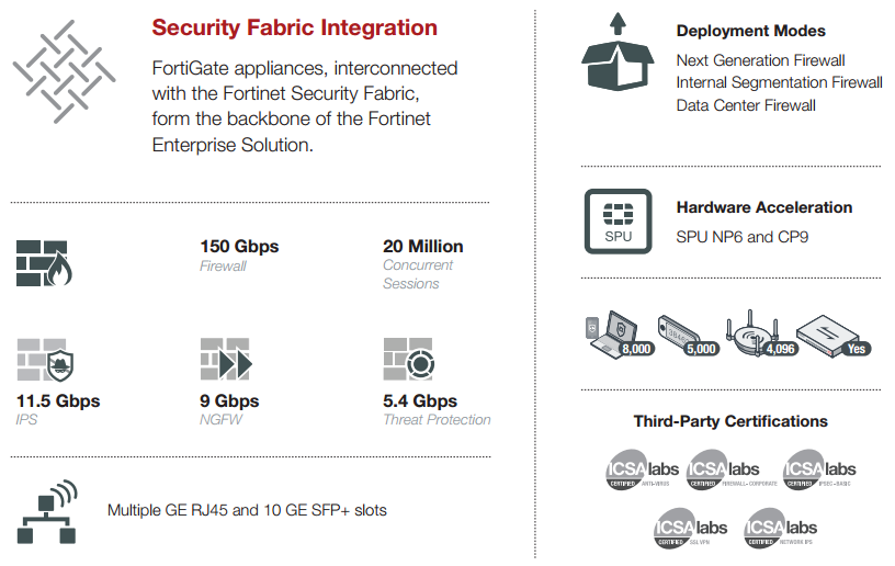 Security Fabric Integration