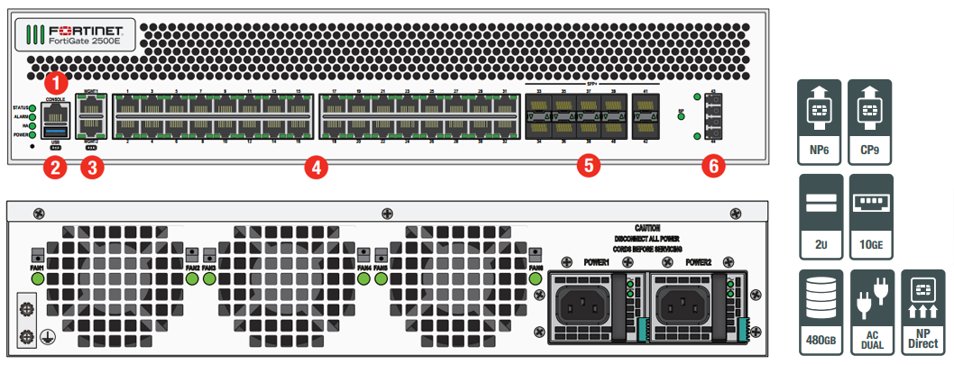 FortiGate 2500E