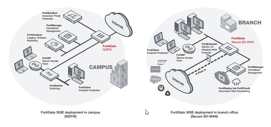 FortiGate 301E Deployment