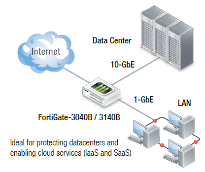 datacenters