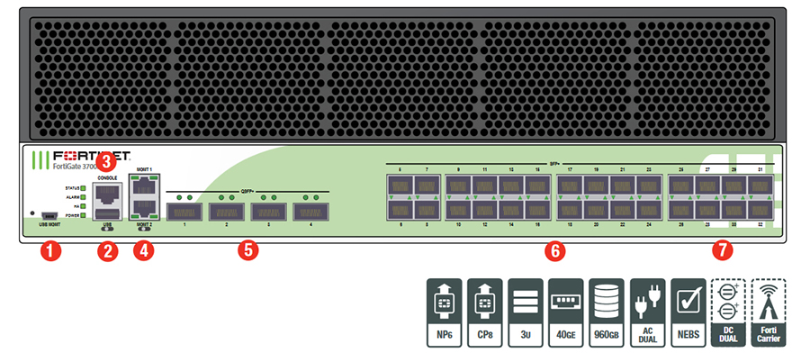 FortiGate 3700D