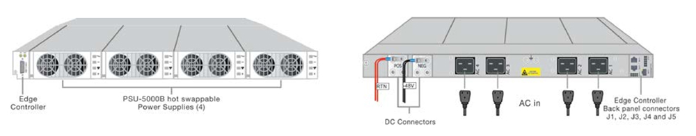 FortiGate 5053B and PowerSupplyUnit 5000B