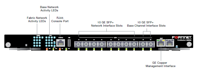 FortiSwitch 5003B