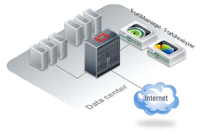 Next Generation Perimeter Security