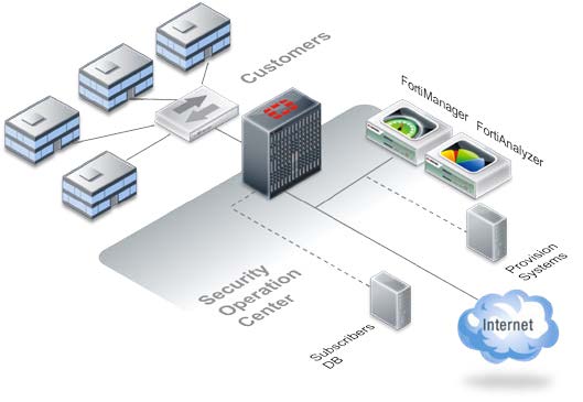 MSSP Core Security