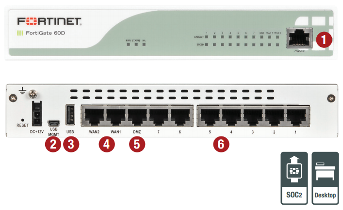 FortiGate 60D/60D-POE and FortiWiFi 60D/60D-POE