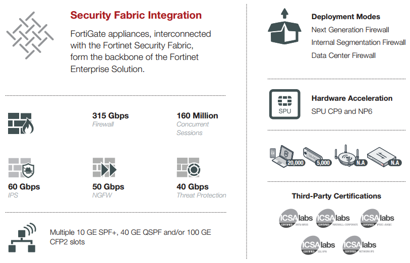 Security Fabric Integration