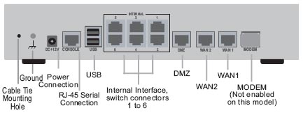 Fortinet FortiGate 80C | AVFirewalls.com.au