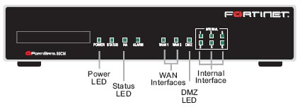 FortiGate 80CM