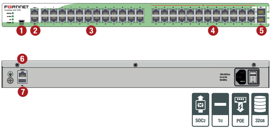 FortiGate 94D-POE