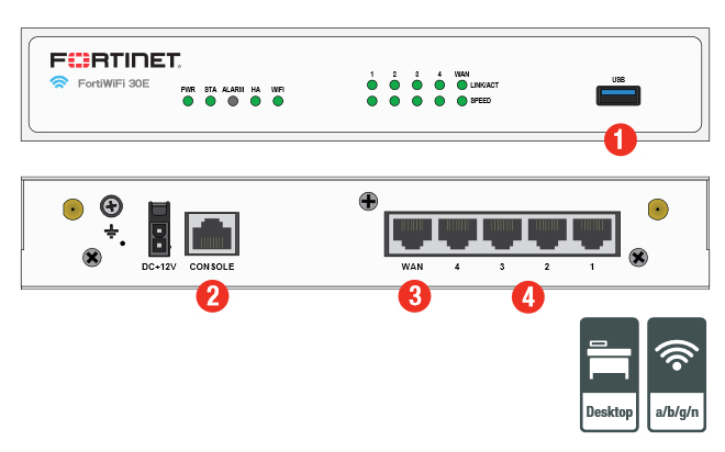 FortiWiFi 30E