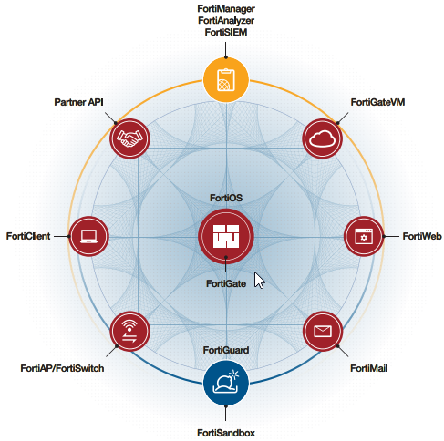 Security Fabric