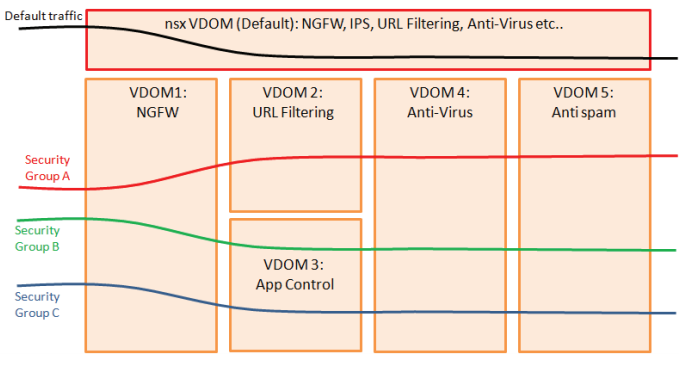VMX Virtual Segmentation Function