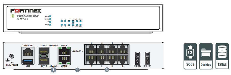 FortiGate 80F/81E