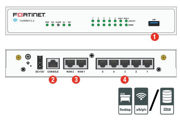 FortiWiFi 50E/-2R and 51E