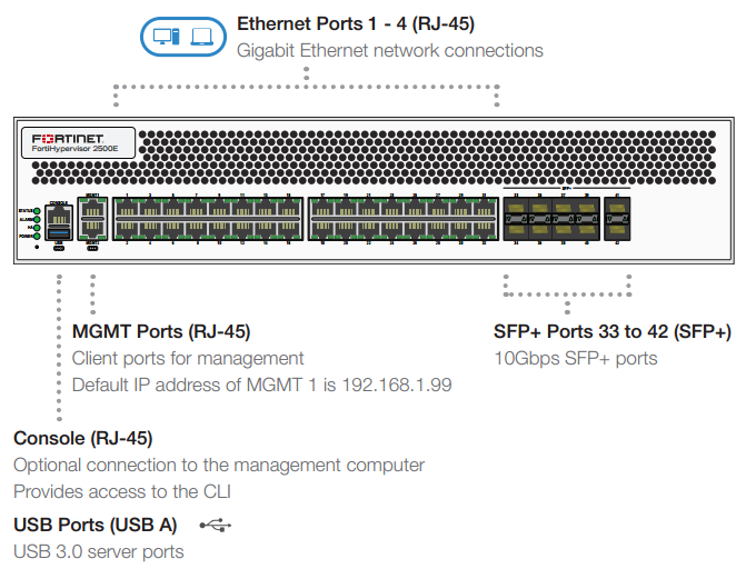 FortiHypervisor 2500E Front View