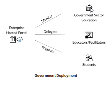 Deployment