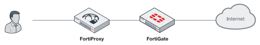 Inline Deployment