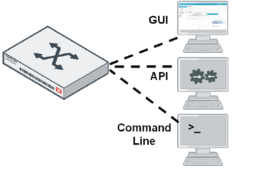 FortiSwitch Standalone Mode Deployment Example