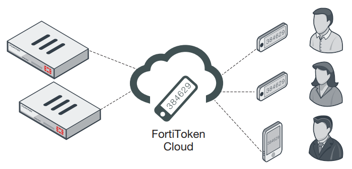 FortiToken Cloud Deployment