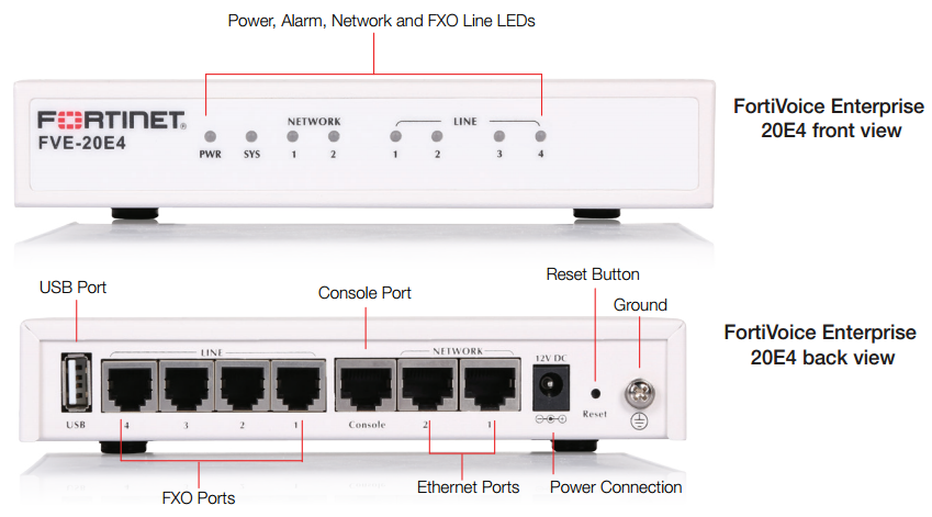 FortiVoice Enterprise 20E4 Front and Rear View