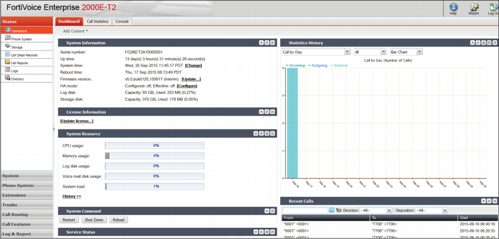 FortiVoice Dashboard