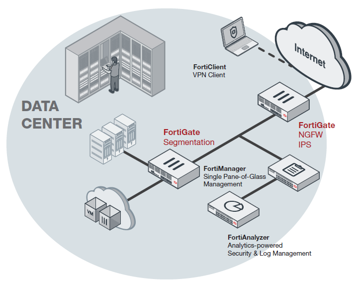 Fortinet FortiGate 3500F Deployment