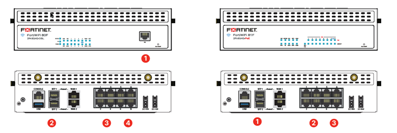 FortiGate 80F/81E