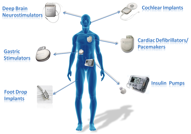Fortinet Medical Implantable IoT