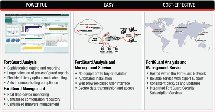 FortiGuard Hosted Solutions