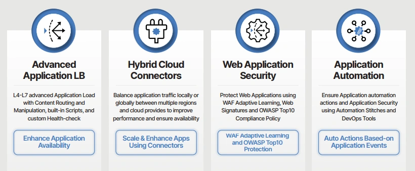 FortiADC 320F Use Cases