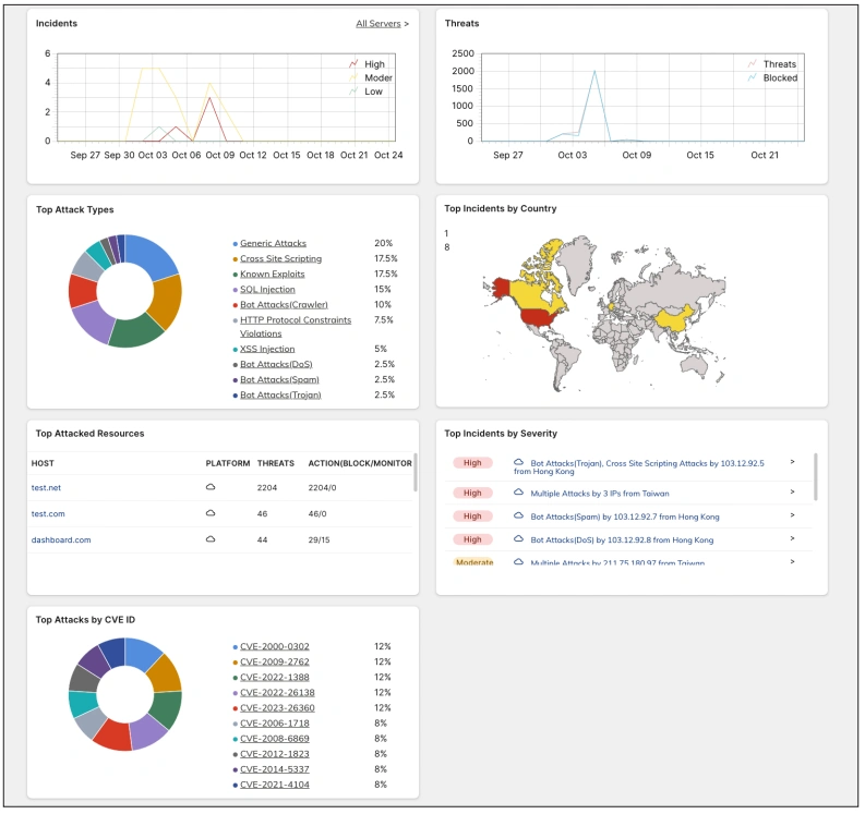 Threat Analytics