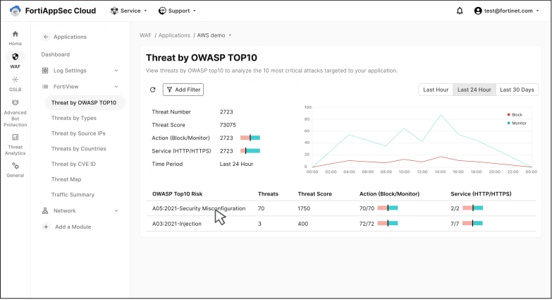 FortiAppSec Cloud