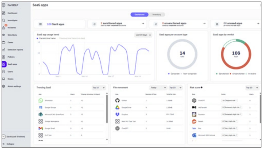 SaaS Data Security